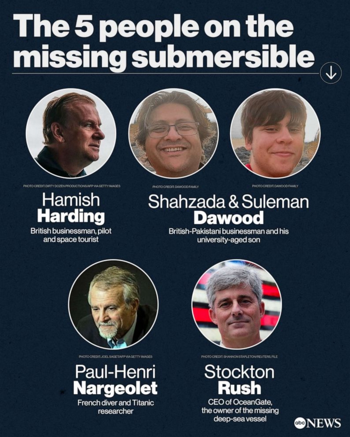 UPDATES ON THE SURVIVAL OF THE CREW MEMBERS ON THE MISSING SUBMARINE